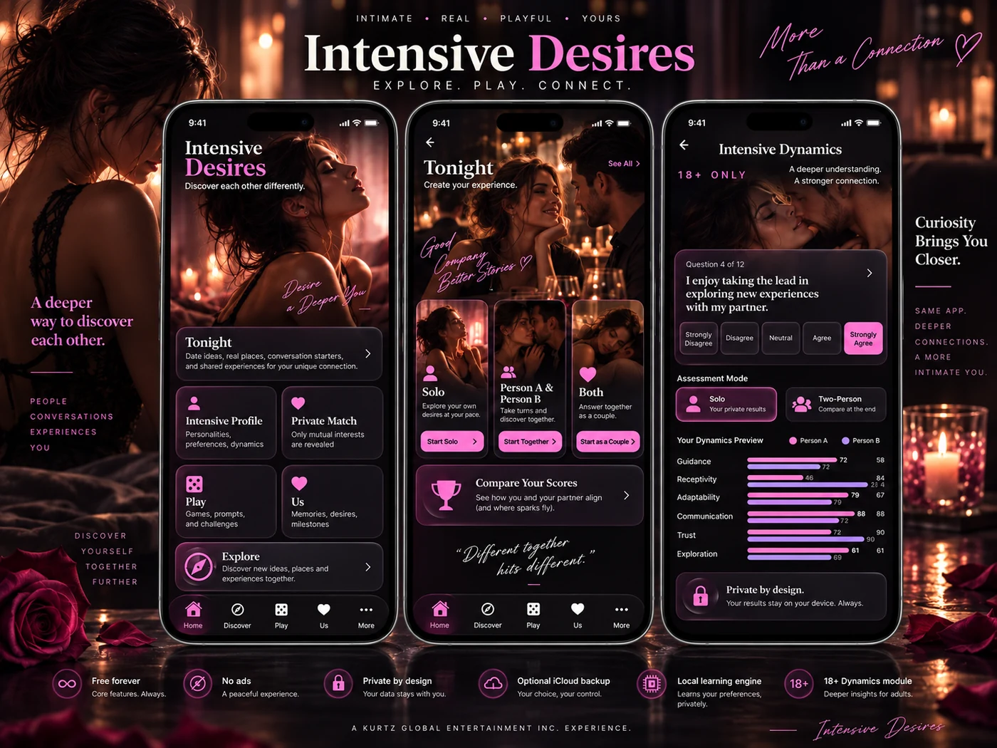 Intensive Desires core app screens
